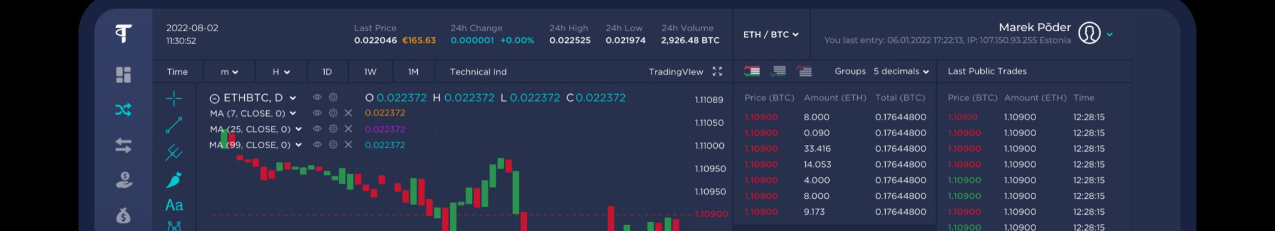 Largest trustworthy company TRANSCRYPT OÜ, reputation score 4190, active business relations 9. Mainly operates in the field: Provision of financial services.