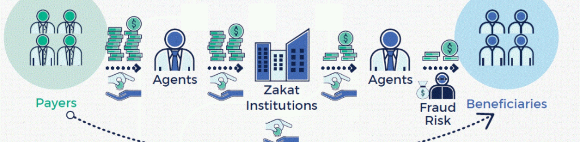 www.zakatwallet.org