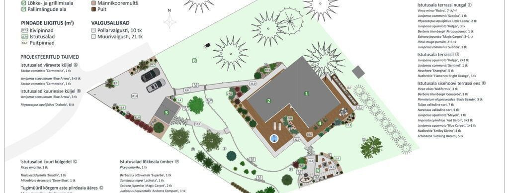 Aiakujunduse ideega alustamine on põnev ettevõtmine, mis eeldab hoolikat mõtlemist ja planeerimist. Hästi planeeritud aed mitte ainult ei tõsta teie kinnisvara 