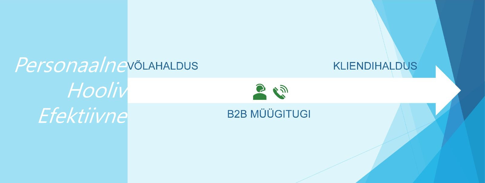 Tänapäeva konkurentsitihedas ärimaailmas on personaalne kliendihaldus kujunenud oluliseks strateegiaks ettevõtetele, kes soovivad eristuda ja luua püsivaid suht