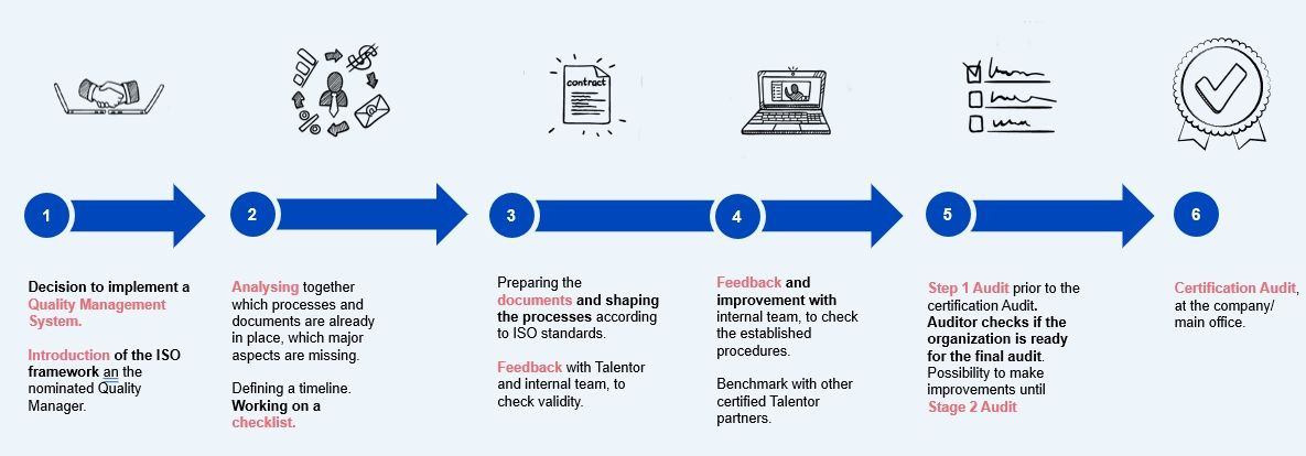 Talendi partner  ühendab juhtimisotsingu, keskastme talendid ja HR-nõustamise, et tugevdada organisatsiooni juhtimisvõimet ja toetada pikaajalist kasvu. Terve l