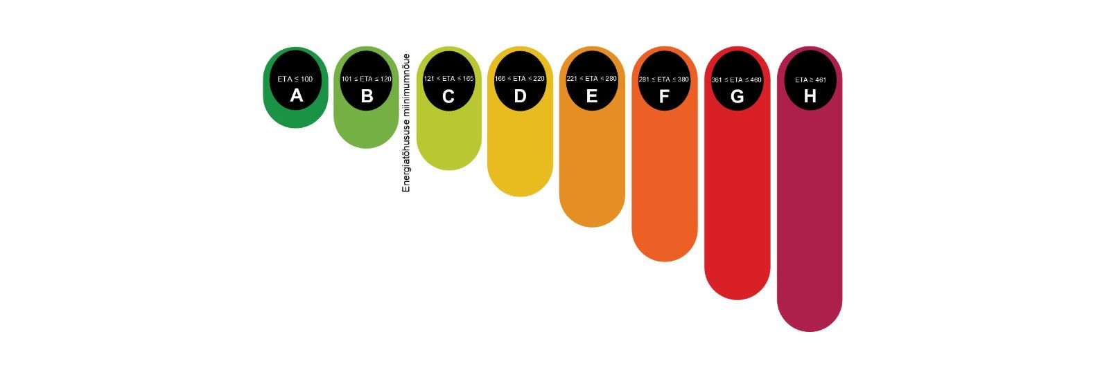 Energiamärgis on dokument, mis näitab hoone energiatõhusust ...