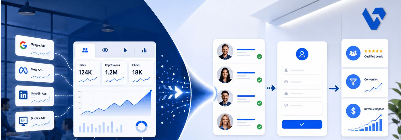 We have published a new Growth Journal article about how Visibilion.ee started moving from simple visibility towards leads and price enquiries during its fourth