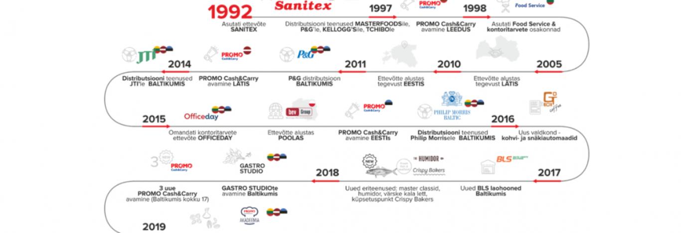 Meist SANITEX on Leedu ja Läti suurim hulgimüügi-, distributsiooni- ja logistikaettevõte, mis tegutseb ka Eestis ning Poolas. 1992. aastal asutatud Sanitex teeb