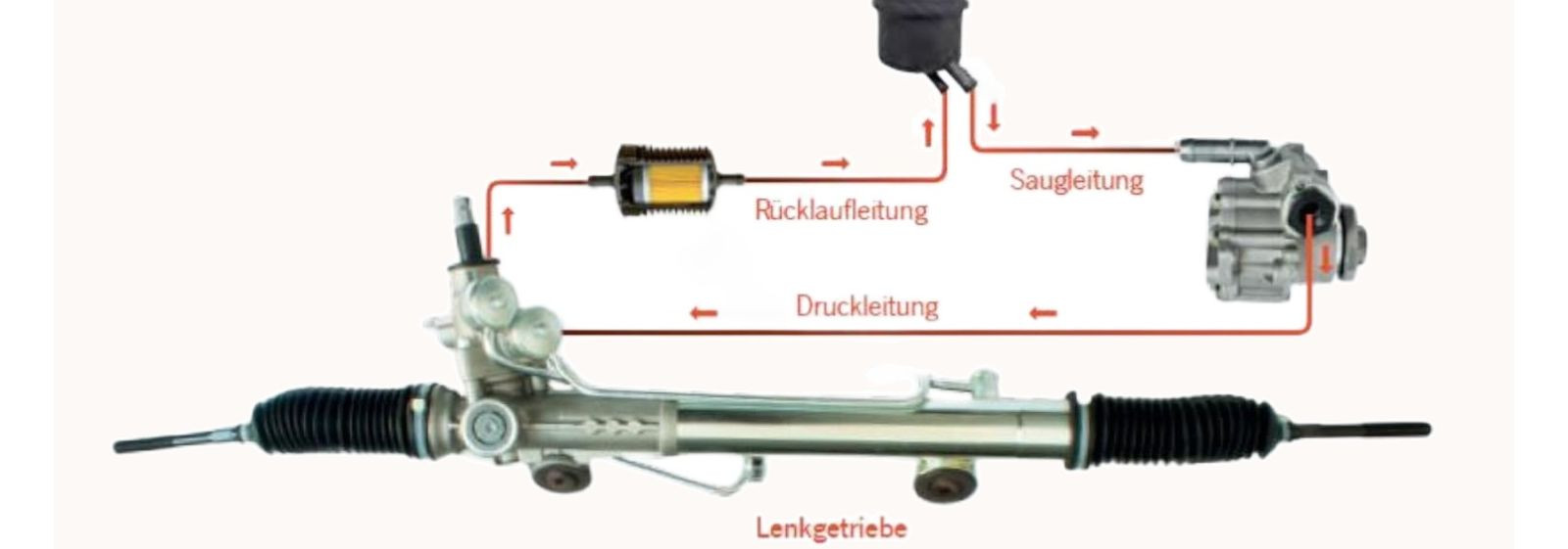 Hüdrauliline roolivõimendi on üks auto olulisemaid mugavus- ja turvasüsteeme, kuid selle hooldamisele pööratakse sageli tähelepanu alles siis, kui rool muutub r