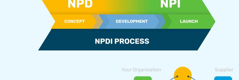 The terms of NPD and NPI are often mixed up or used interchangeably. They’re both part of the process of getting products to market.